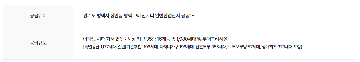 브레인시티 중흥S클래스 사업개요