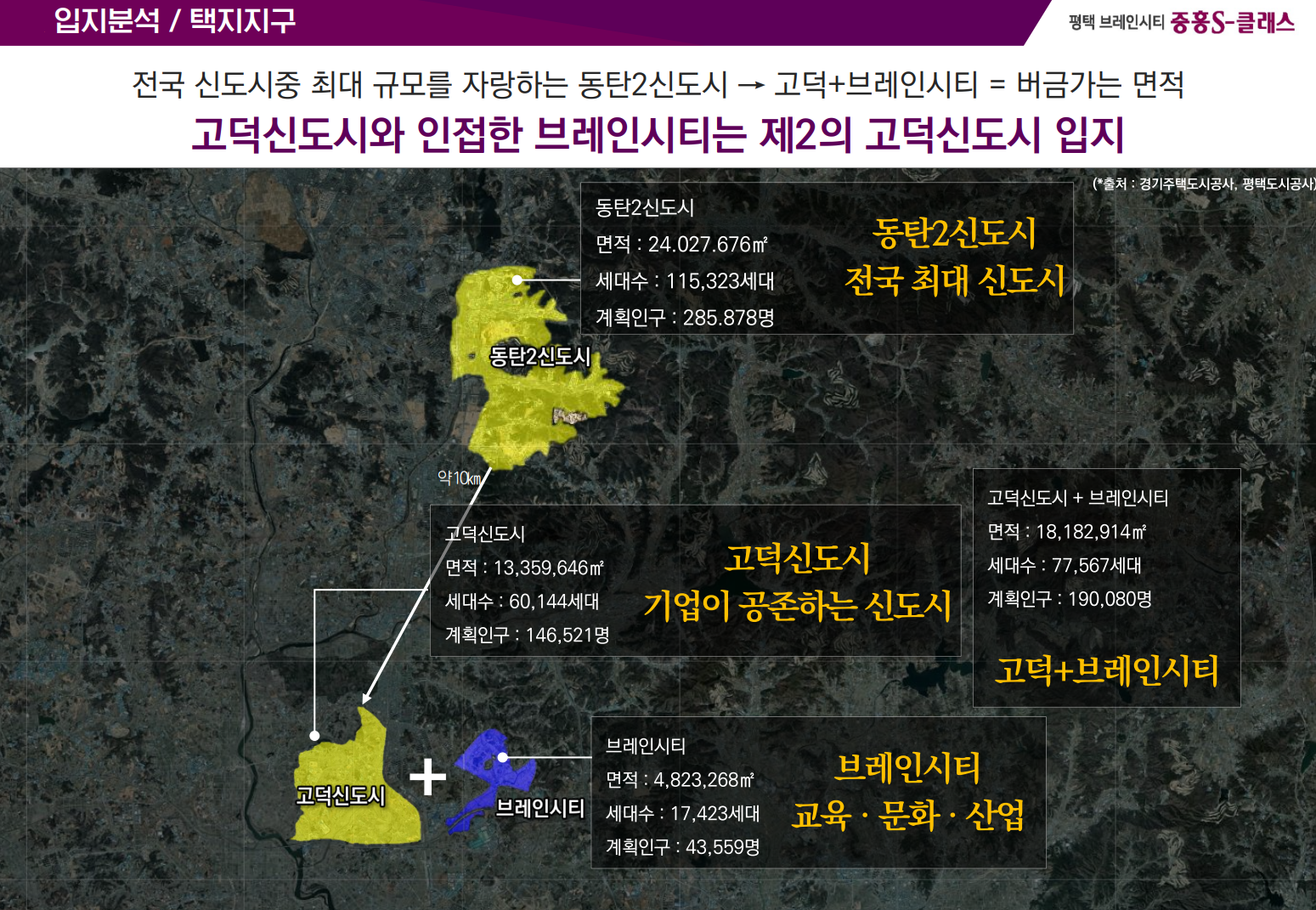 택지지구인 브레인시티 프리미엄