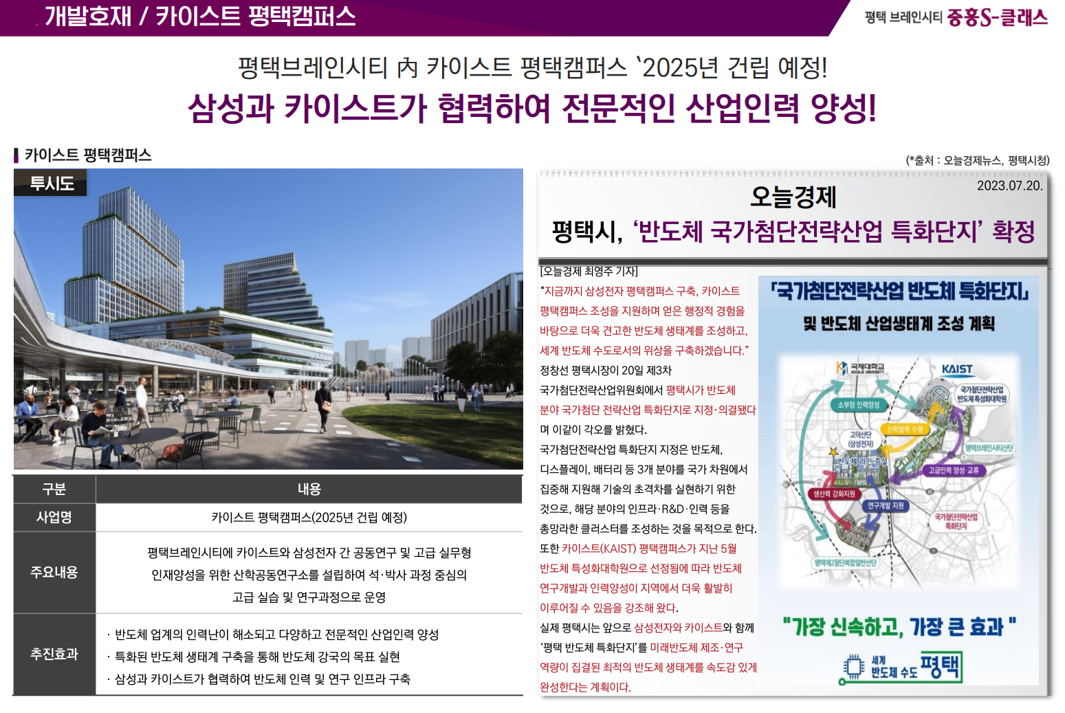 브레인시티의 개발계획